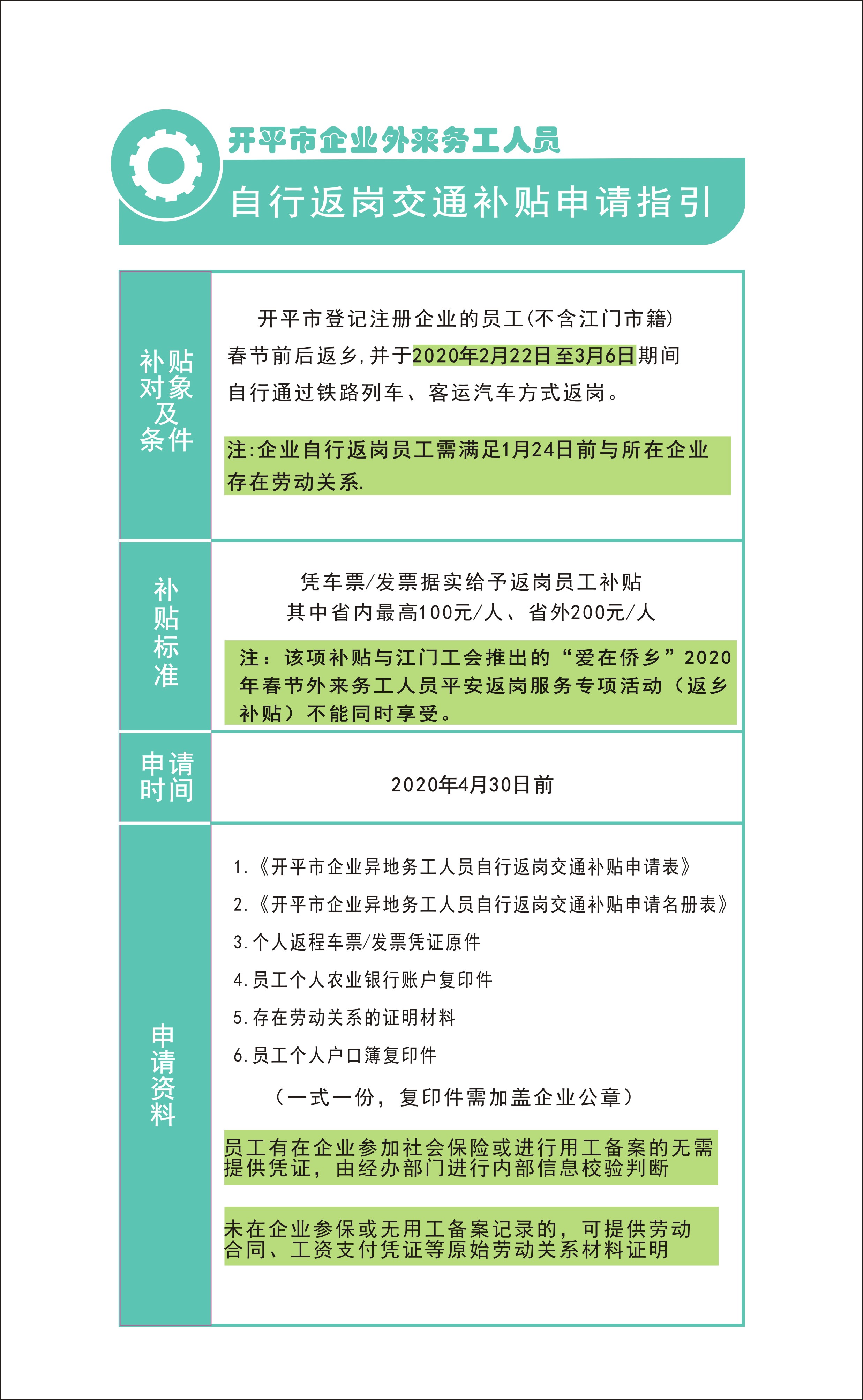 开平市企业外来务工人员自行返岗交通补贴申请指引1.jpg