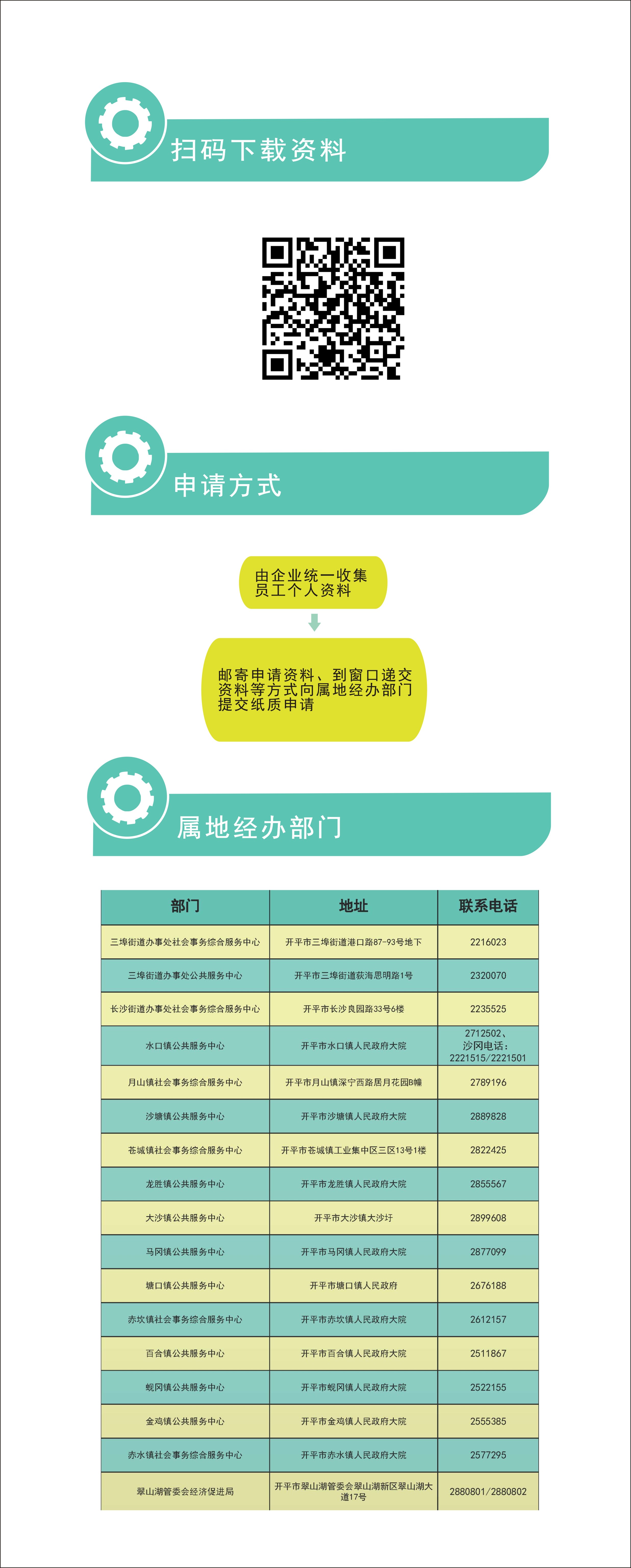 开平市企业外来务工人员自行返岗交通补贴申请指引2.jpg