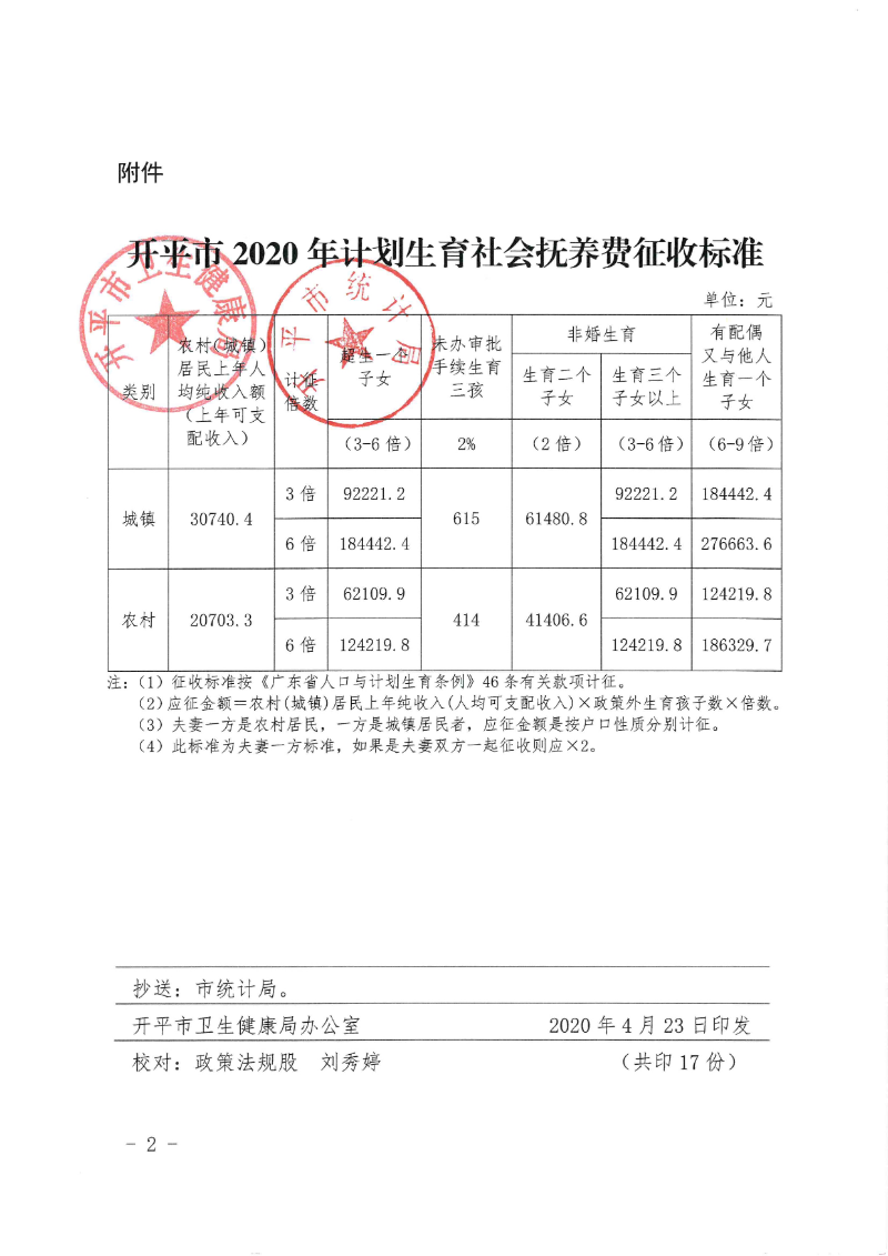关于印发《开平市2020年计划生育社会抚养费征收标准》的通知0001.jpg