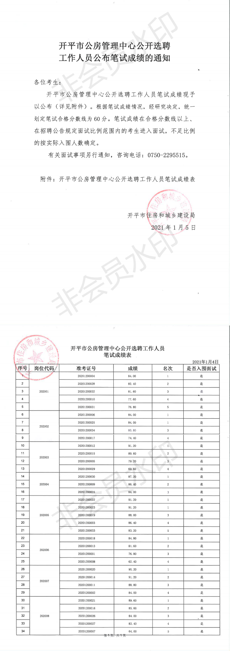 开平市公房管理中心公开选聘工作人员公布笔试成绩的通知_0.png