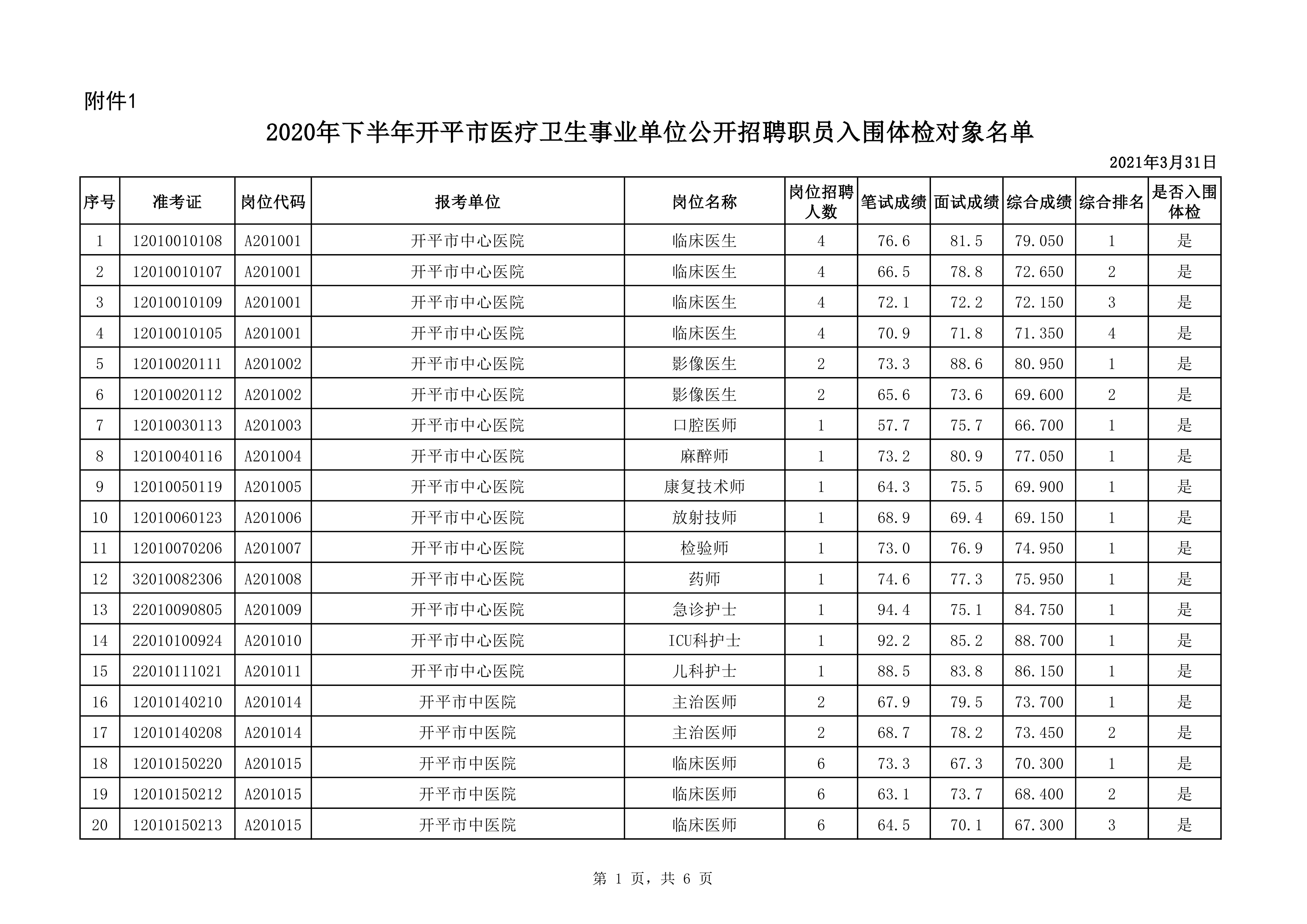 附件1：2020年下半年开平市医疗卫生事业单位公开招聘职员入围体检对象名单0000.jpg