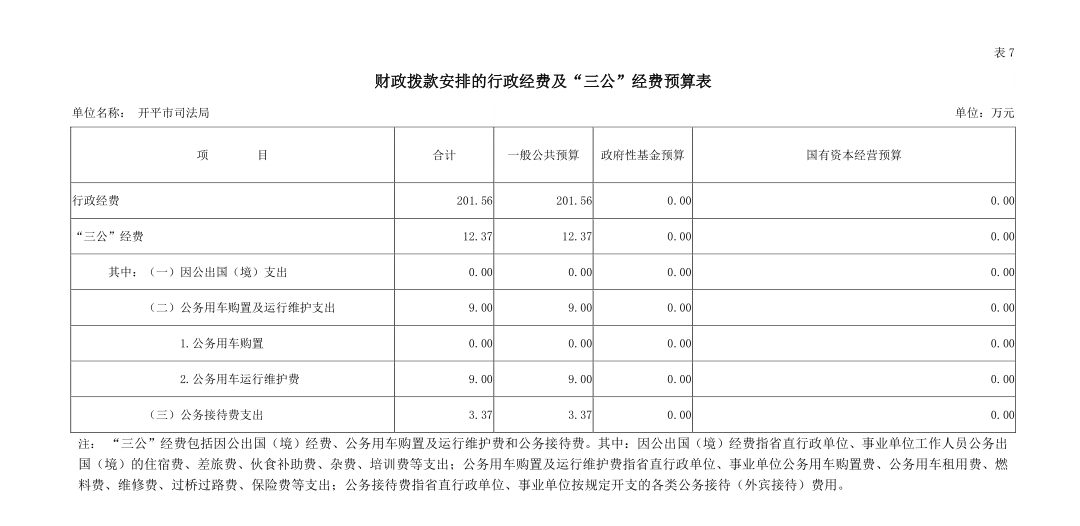开平市司法局2019年“三公”经费预算安排情况说明.jpg