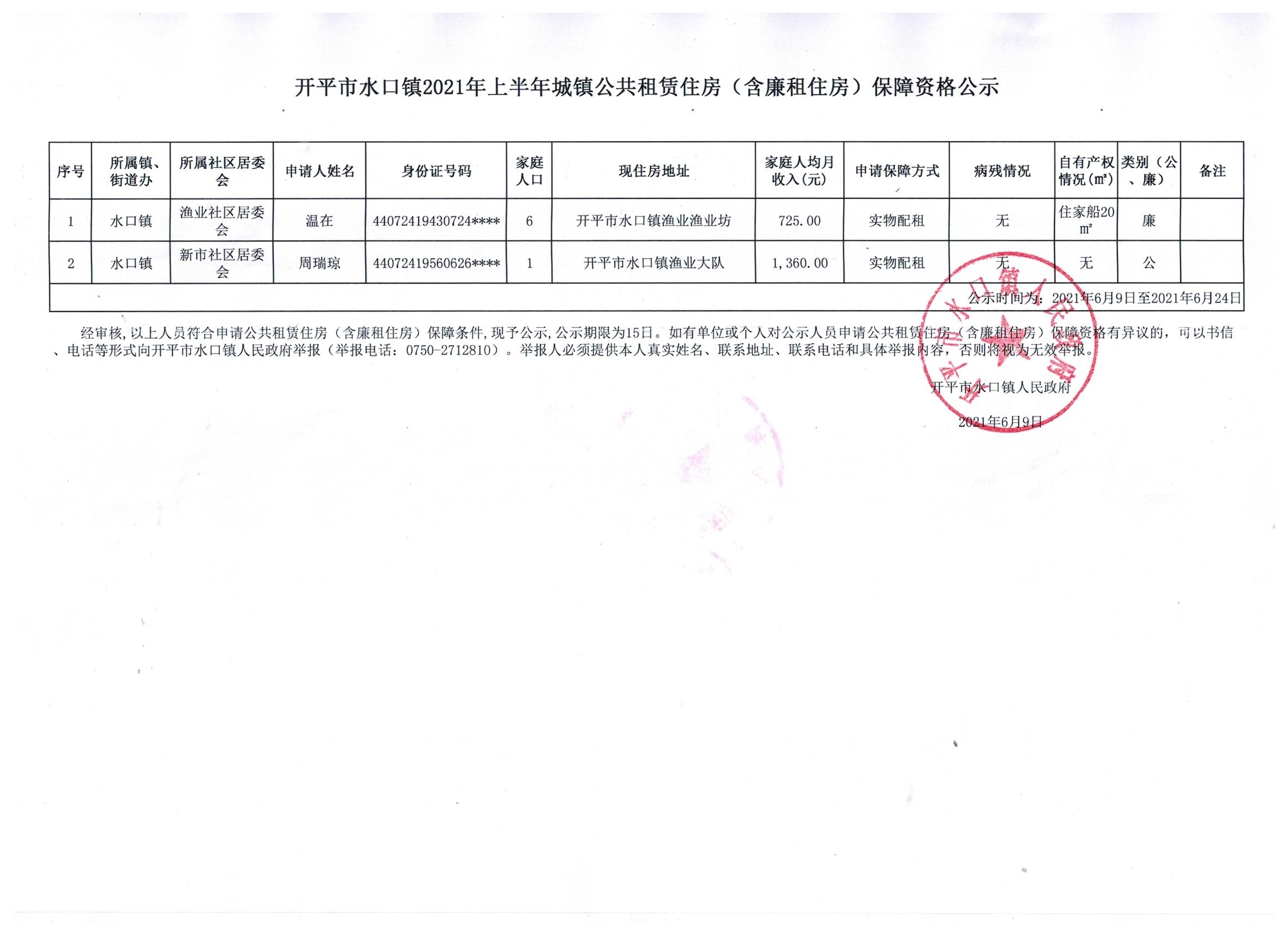 开平市水口镇2021年上半年城镇公共租赁住房（含廉租住房）保障资格公示.jpg