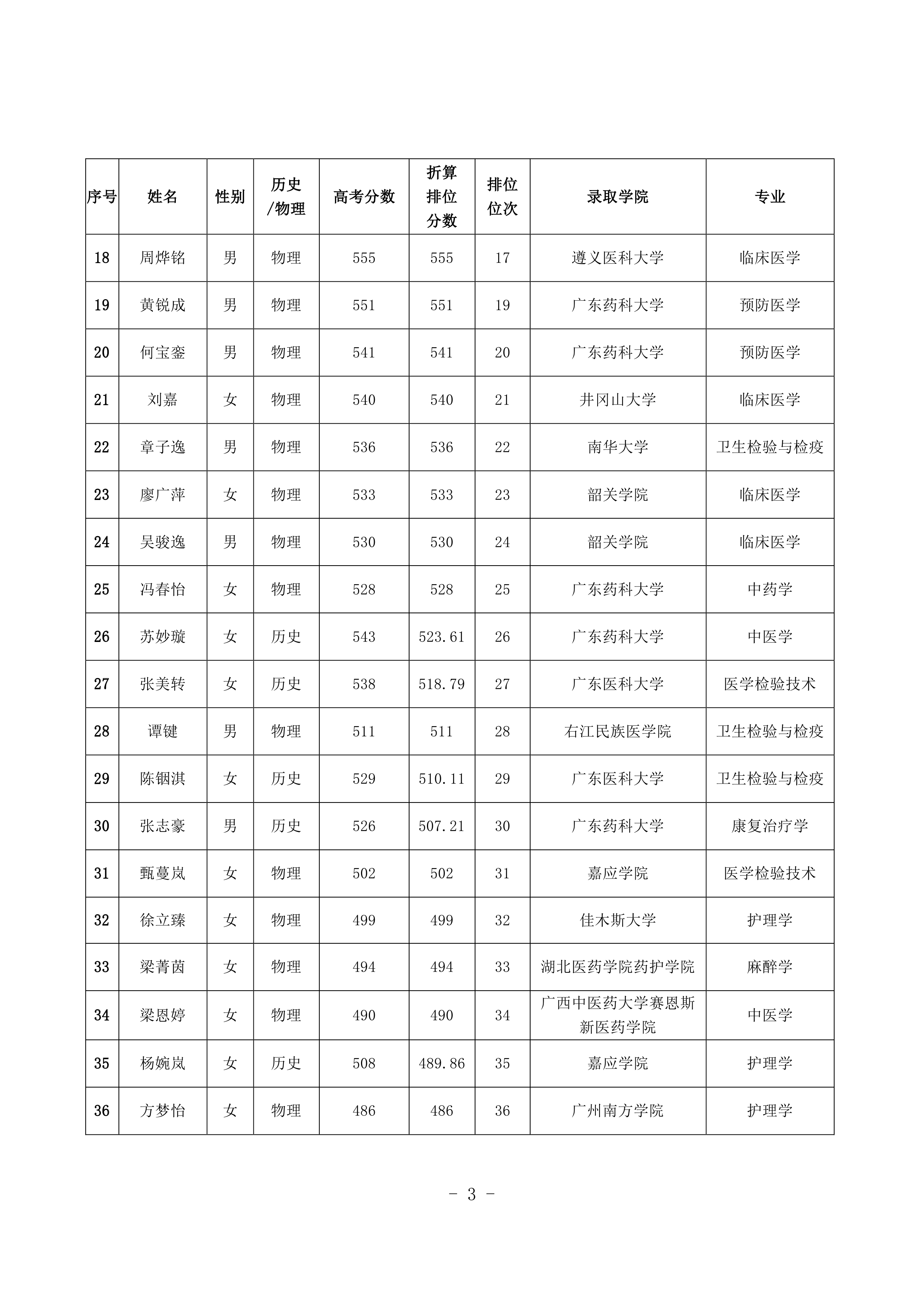 2021年开平市订单定向培养卫生人才考生排位情况公示 2021.8.240002.jpg