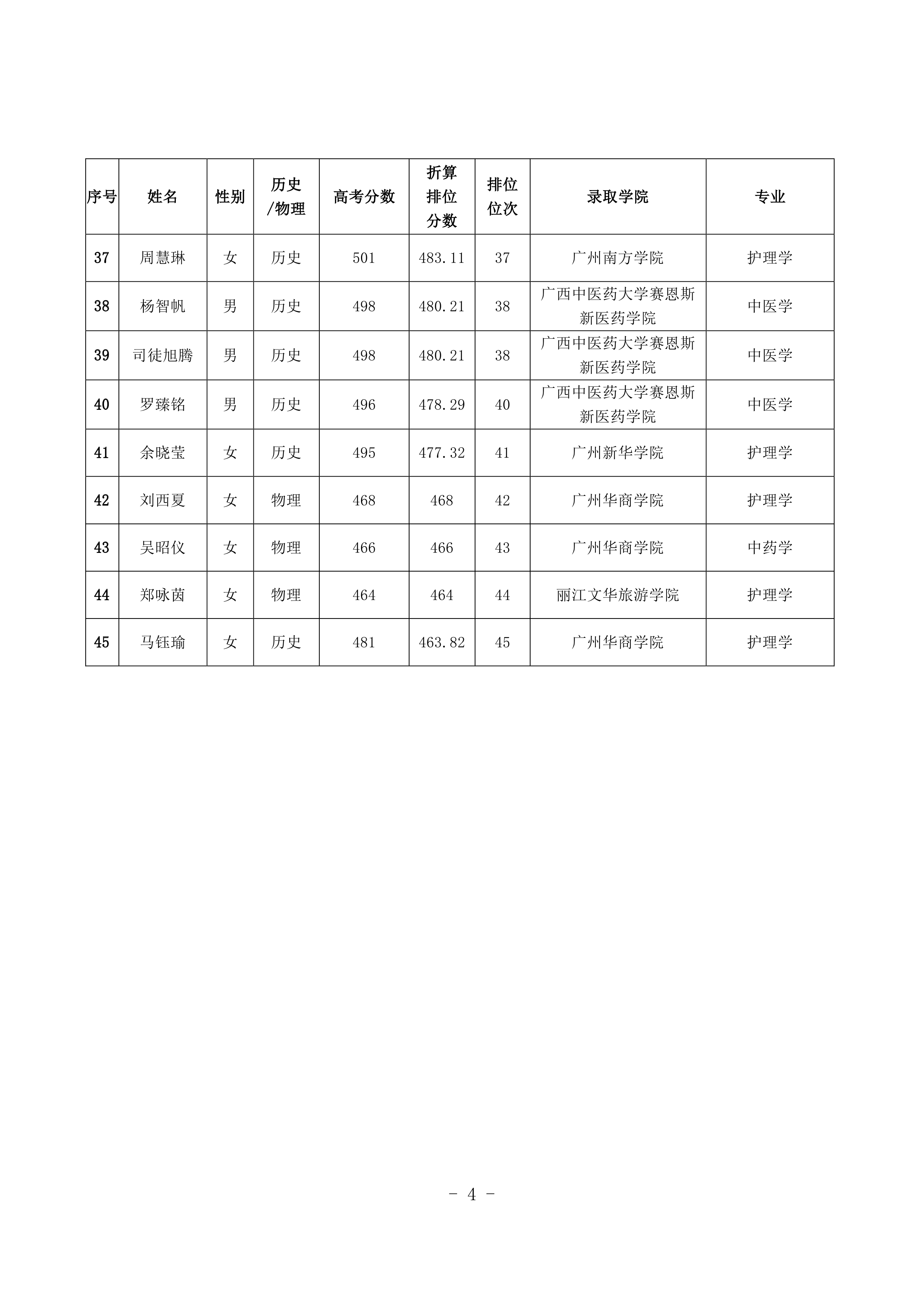2021年开平市订单定向培养卫生人才考生排位情况公示 2021.8.240003.jpg