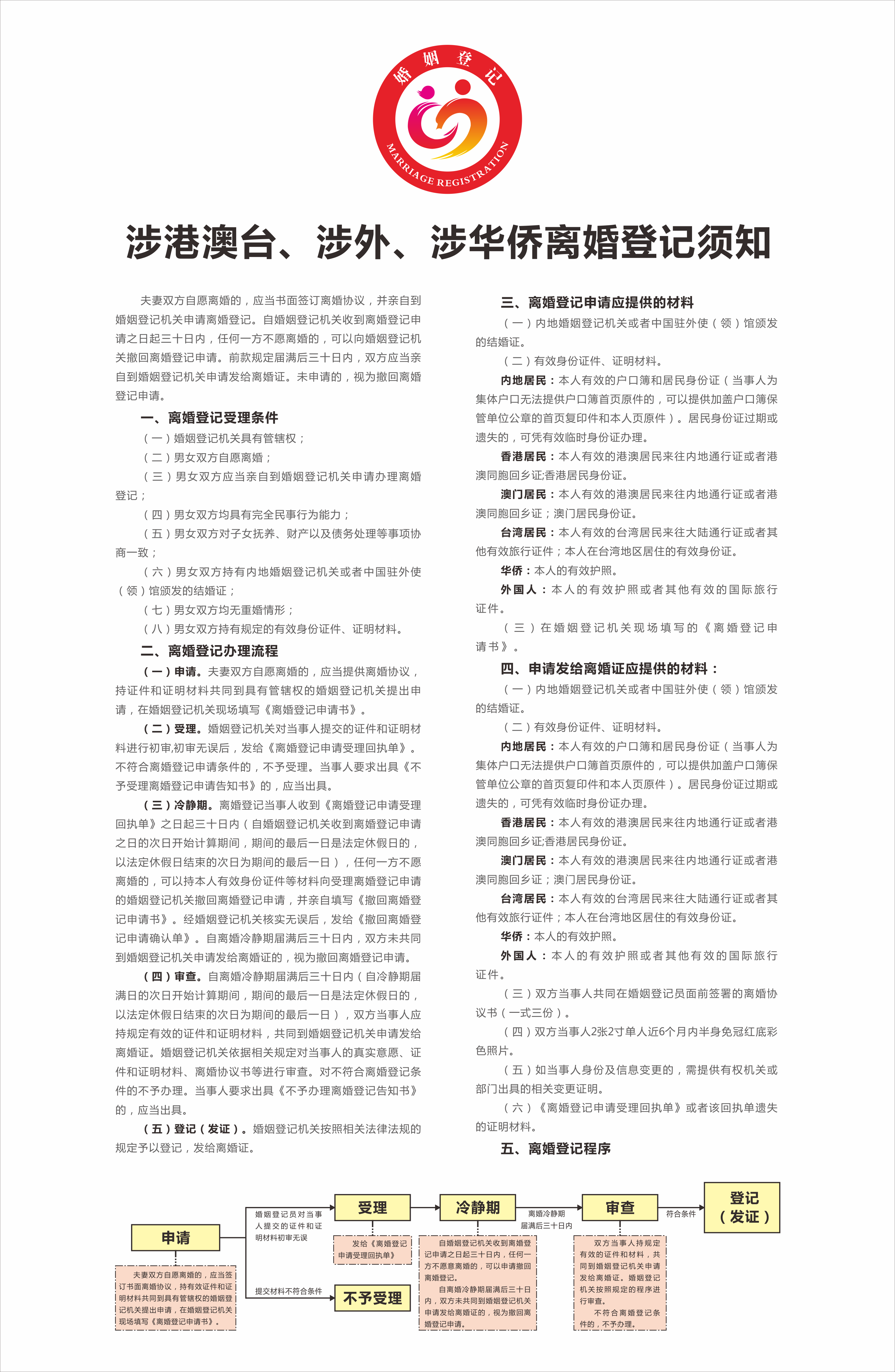 4、涉港澳台、涉外、涉华侨离婚登记须知.png