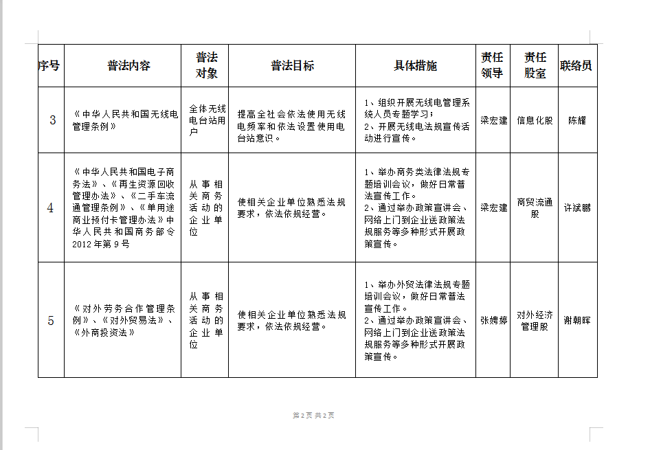 政务微信截图_16380870771767.png