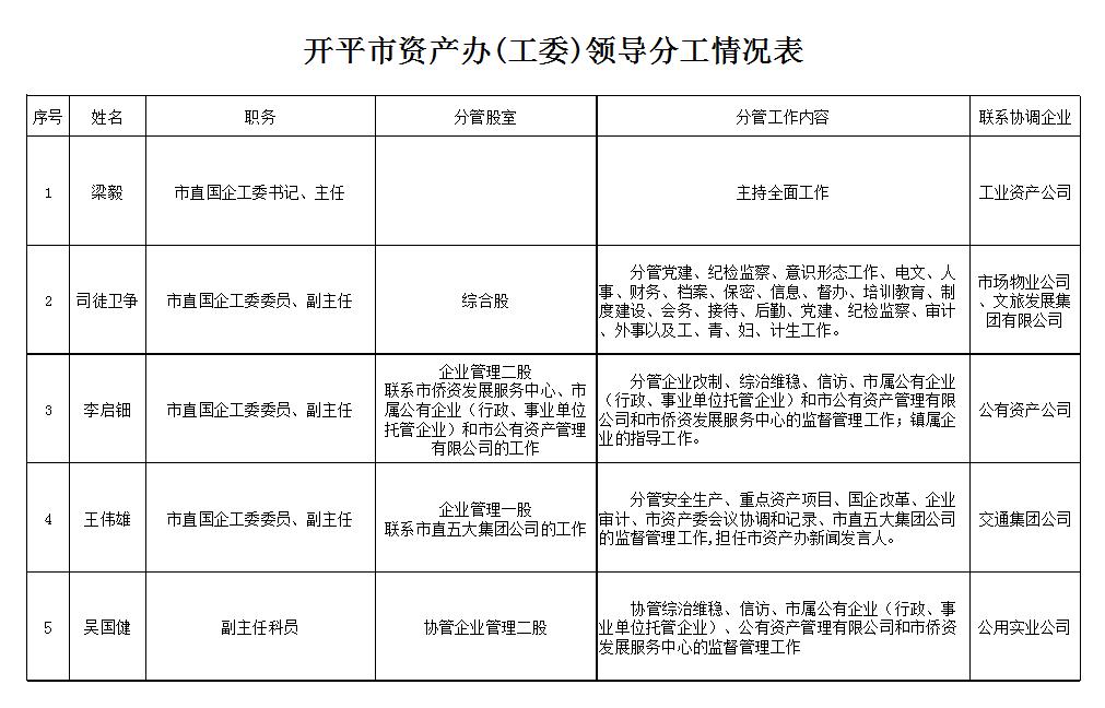 领导分工.jpg