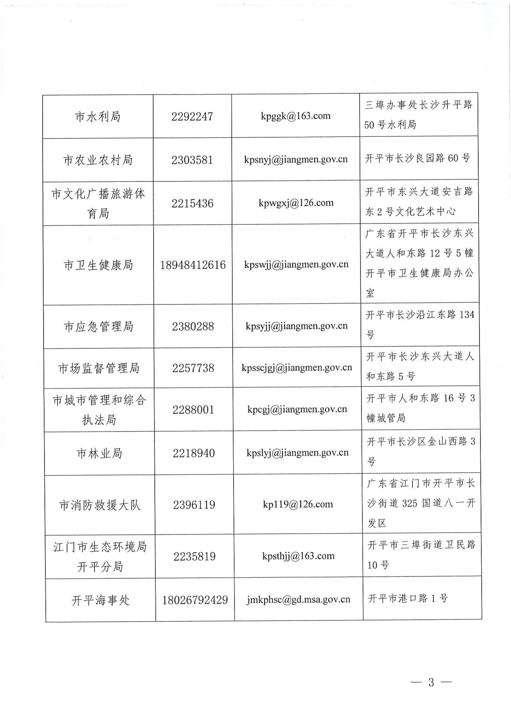 关于公布安全生产违法行为和安全生产事故举报途径的公告3.jpg