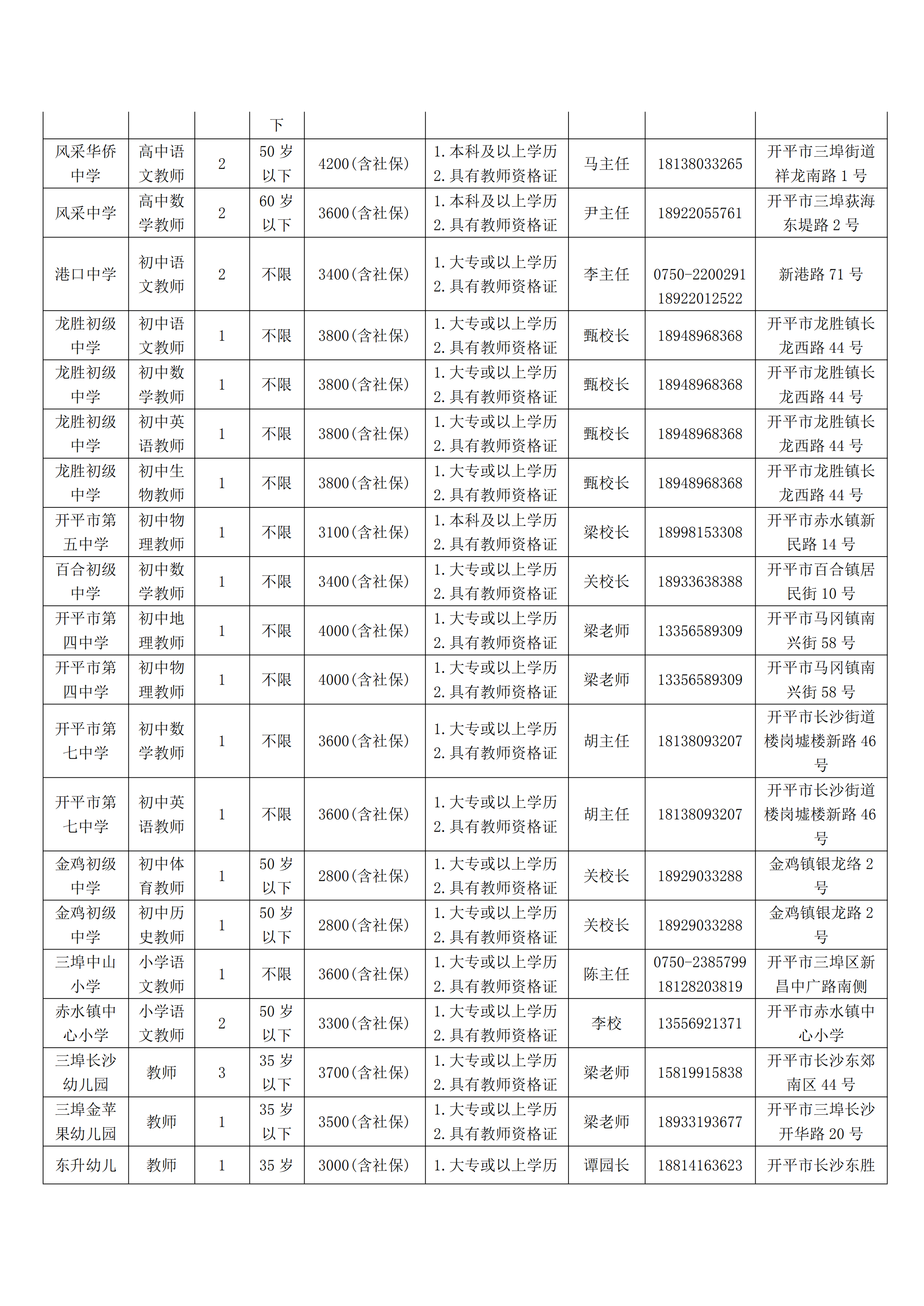 开平市学校（幼儿园）自聘教师岗位信息(1)_01.png