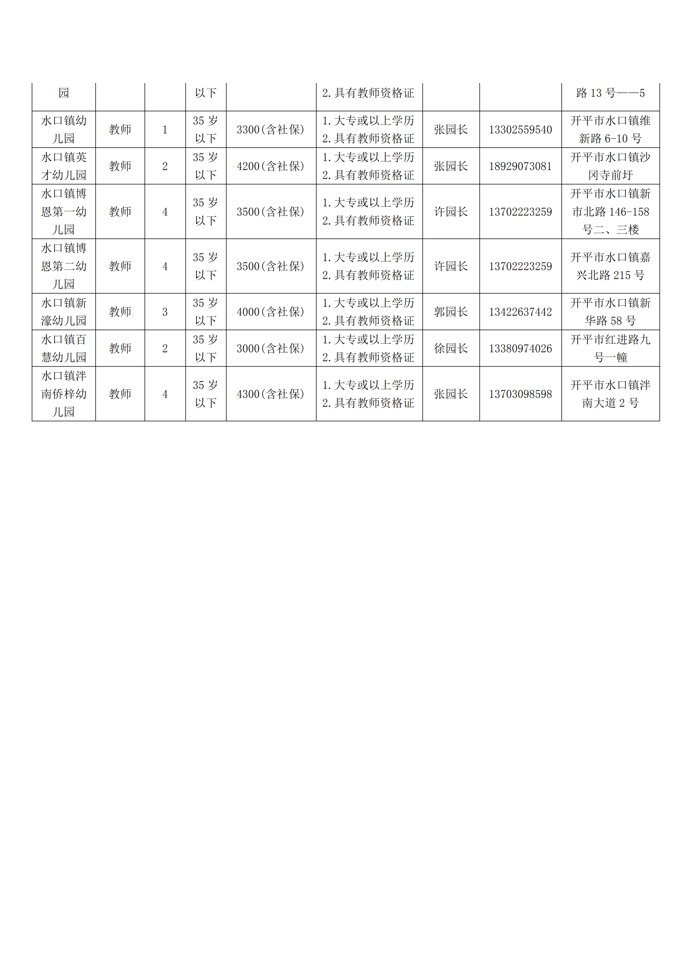 开平市学校（幼儿园）自聘教师岗位信息(1)_02.png