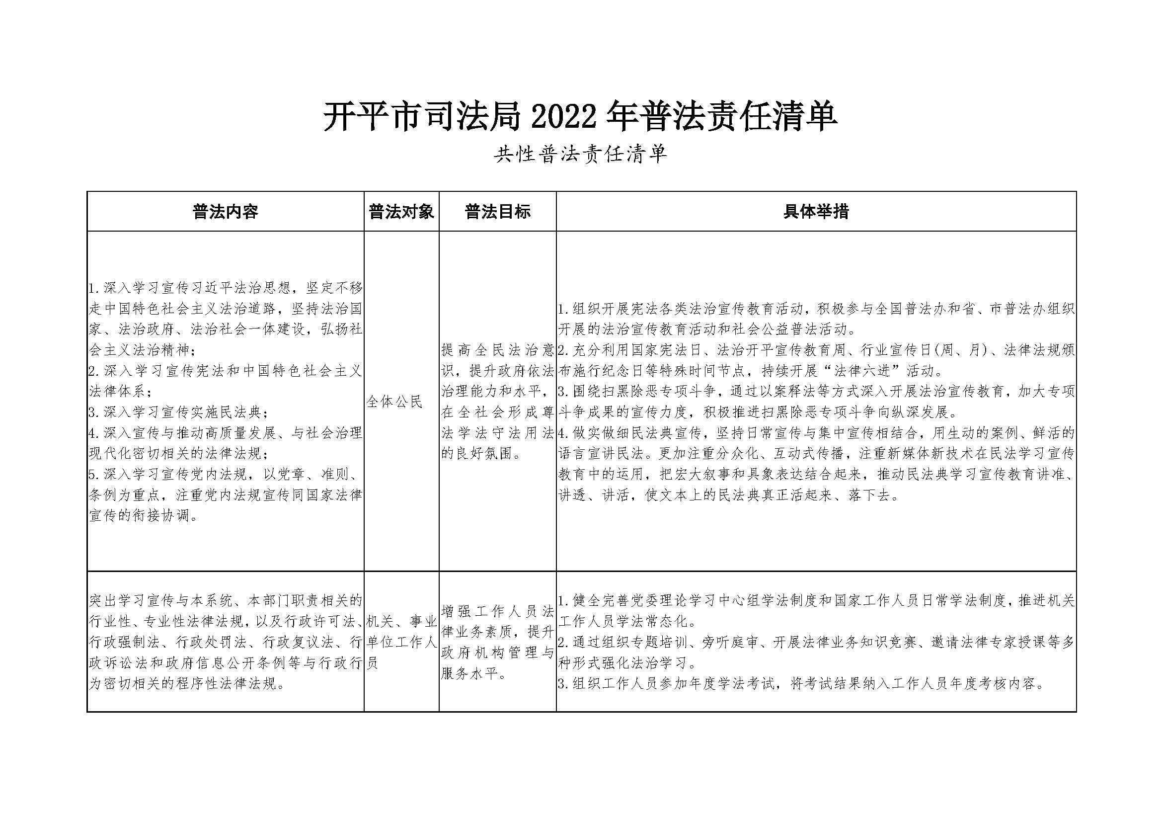 （12.9）2022年开平市司法局普法责任清单_页面_1.jpg