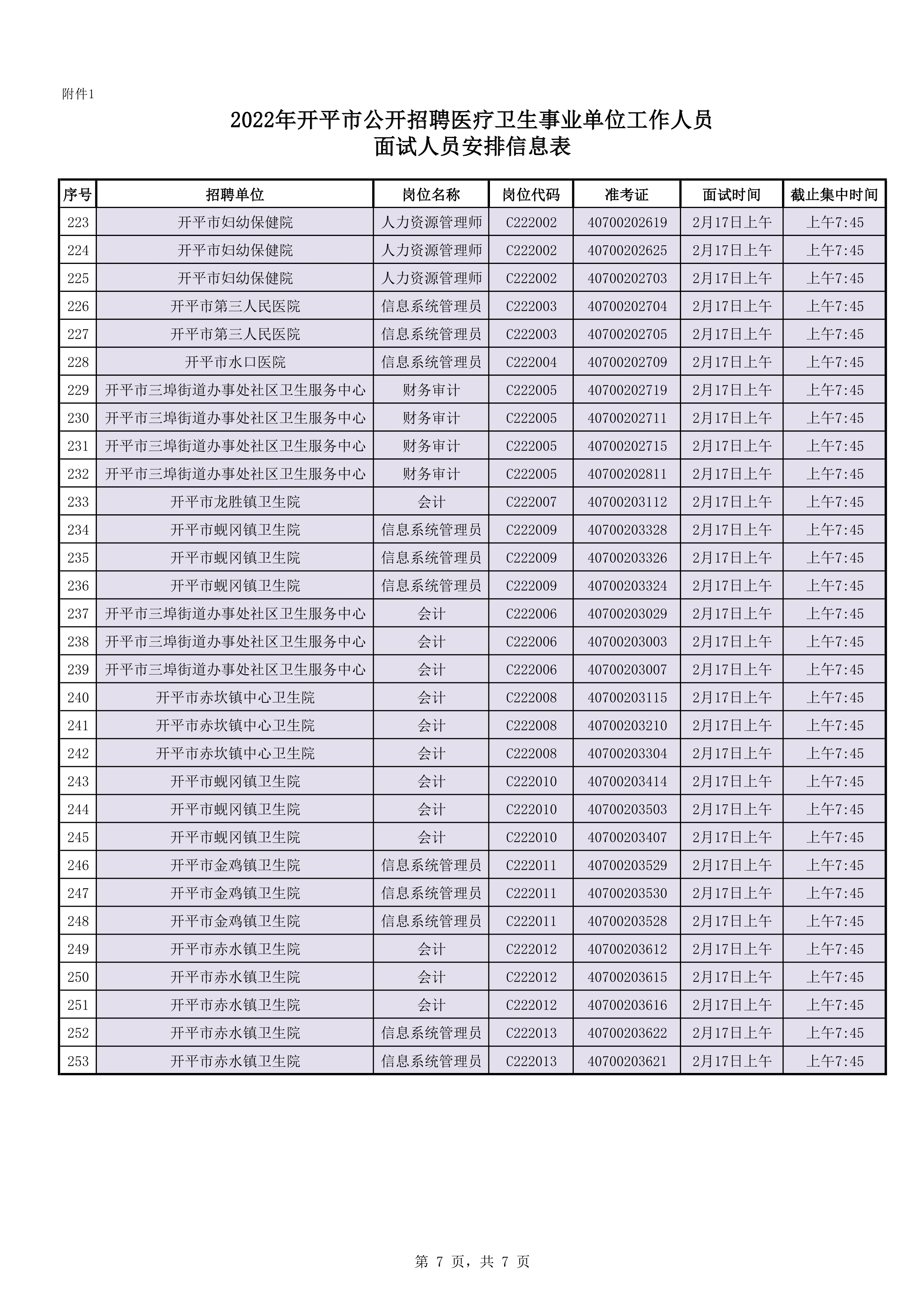 附件1：2022年开平市公开招聘医疗卫生事业单位工作人员面试人员安排信息表0006.jpg
