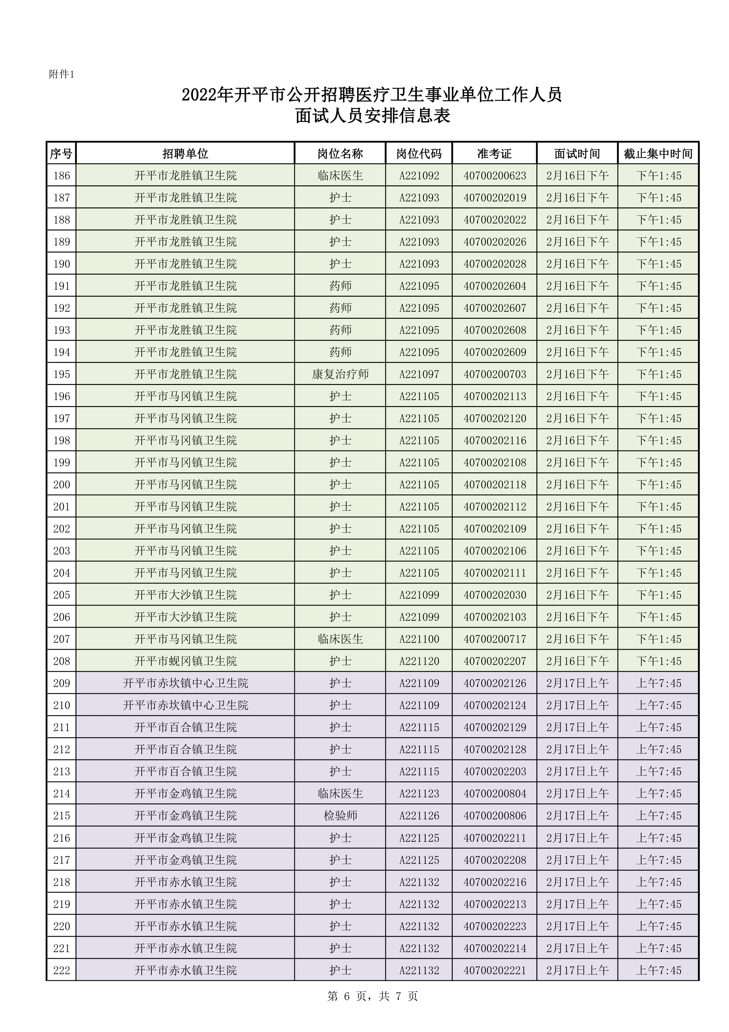 附件1：2022年开平市公开招聘医疗卫生事业单位工作人员面试人员安排信息表0005.jpg