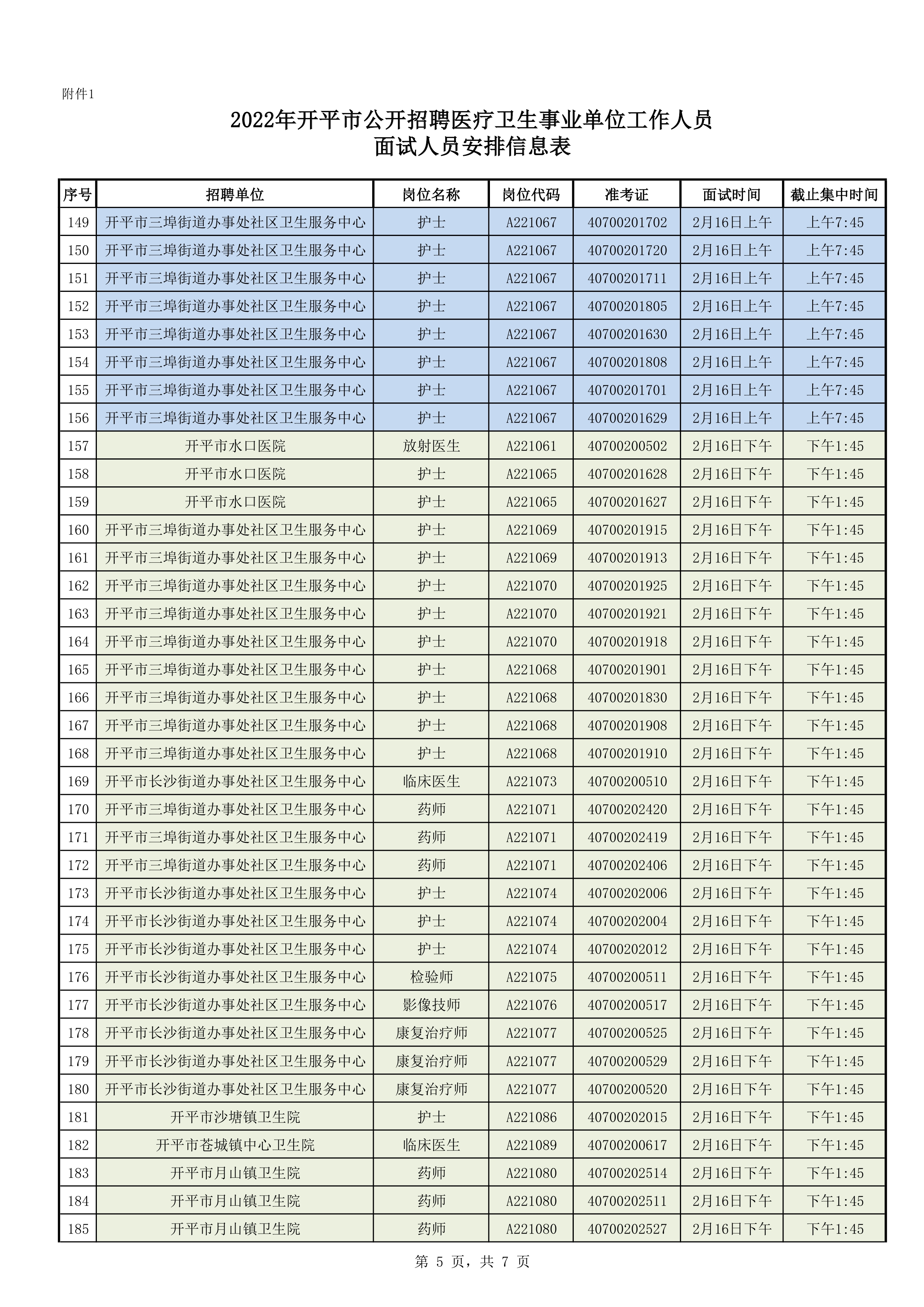 附件1：2022年开平市公开招聘医疗卫生事业单位工作人员面试人员安排信息表0004.jpg