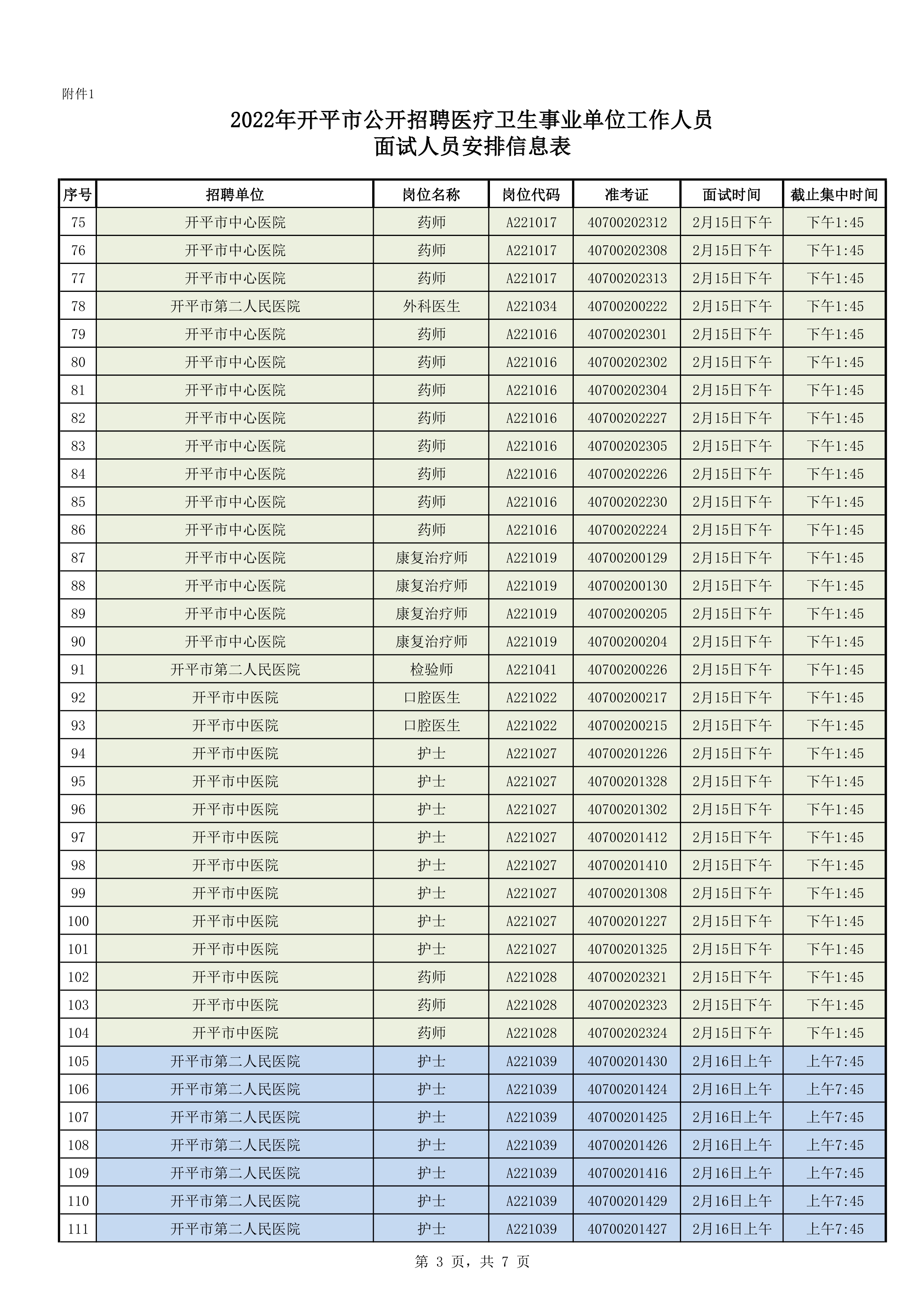 附件1：2022年开平市公开招聘医疗卫生事业单位工作人员面试人员安排信息表0002.jpg