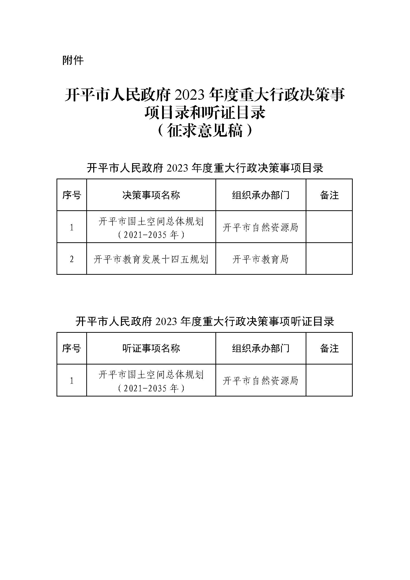 2023.03.20关于征求《亚洲十大足彩排行榜2023年度重大行政决策事项目录和听证目录（征求意见稿）》意见的公告.jpg