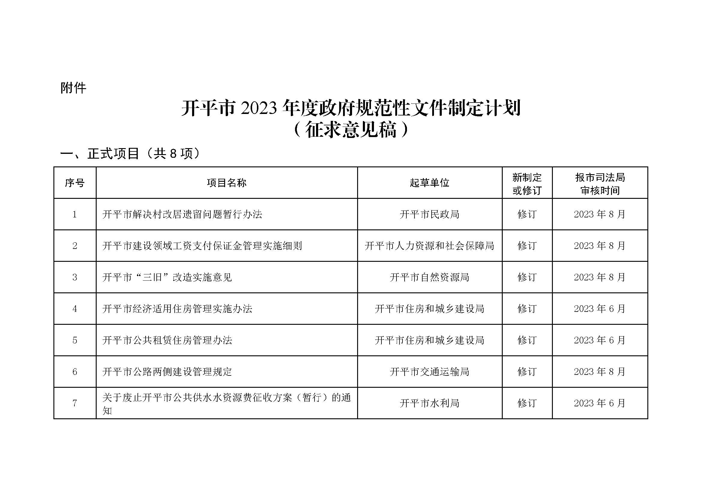 2023.03.22 关于征求《开平市2023年度政府规范性文件制定计划（征求意见稿）》意见的公告_页面_1.jpg