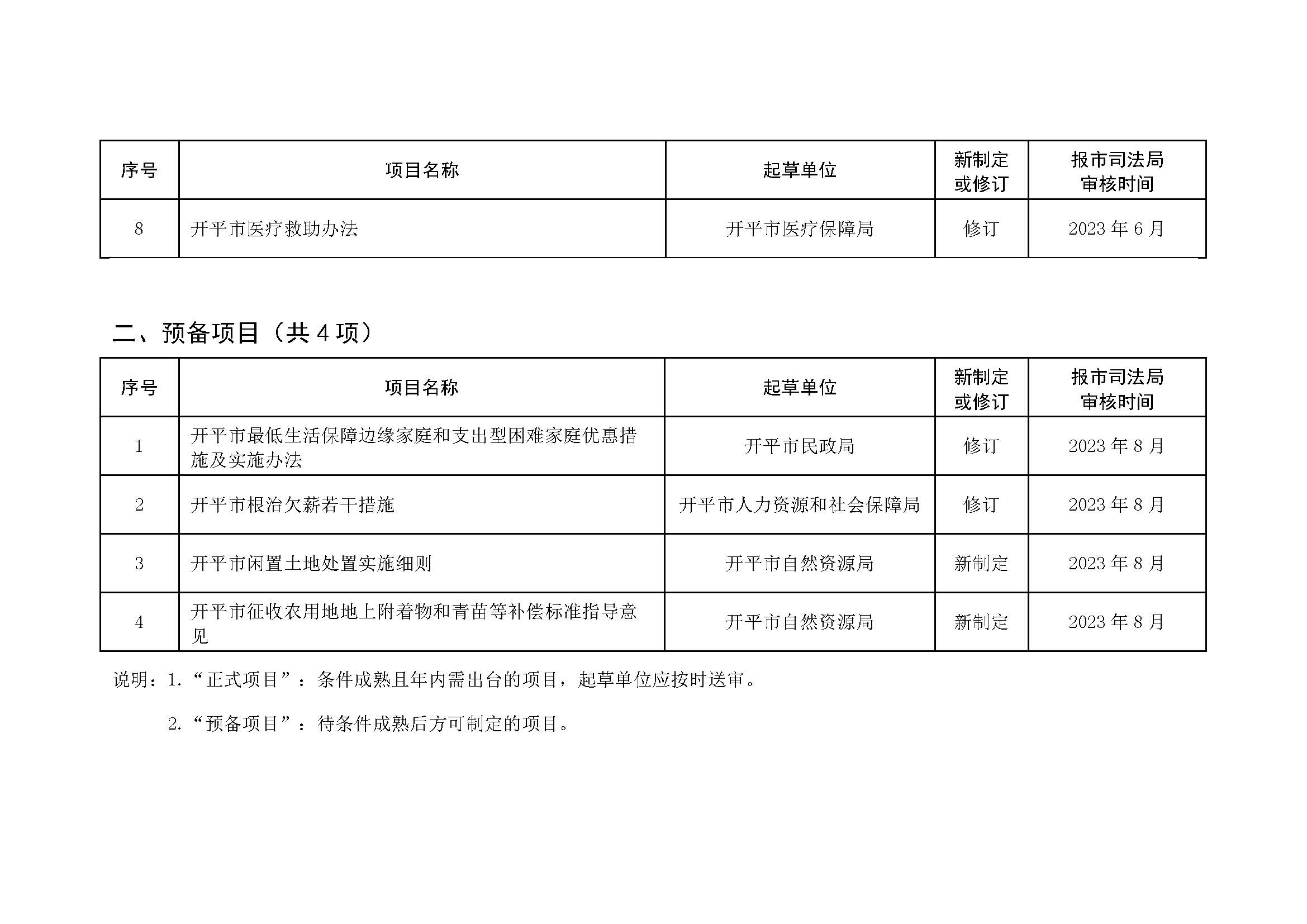 2023.03.22 关于征求《开平市2023年度政府规范性文件制定计划（征求意见稿）》意见的公告_页面_2.jpg