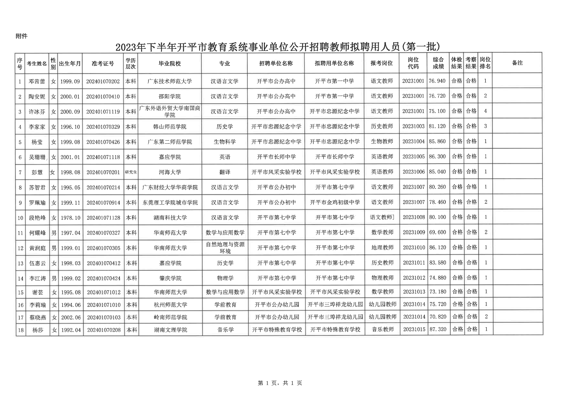 0--开平市人力资源和社会保障局公示报送呈批表（网上公示）20200901_02.png
