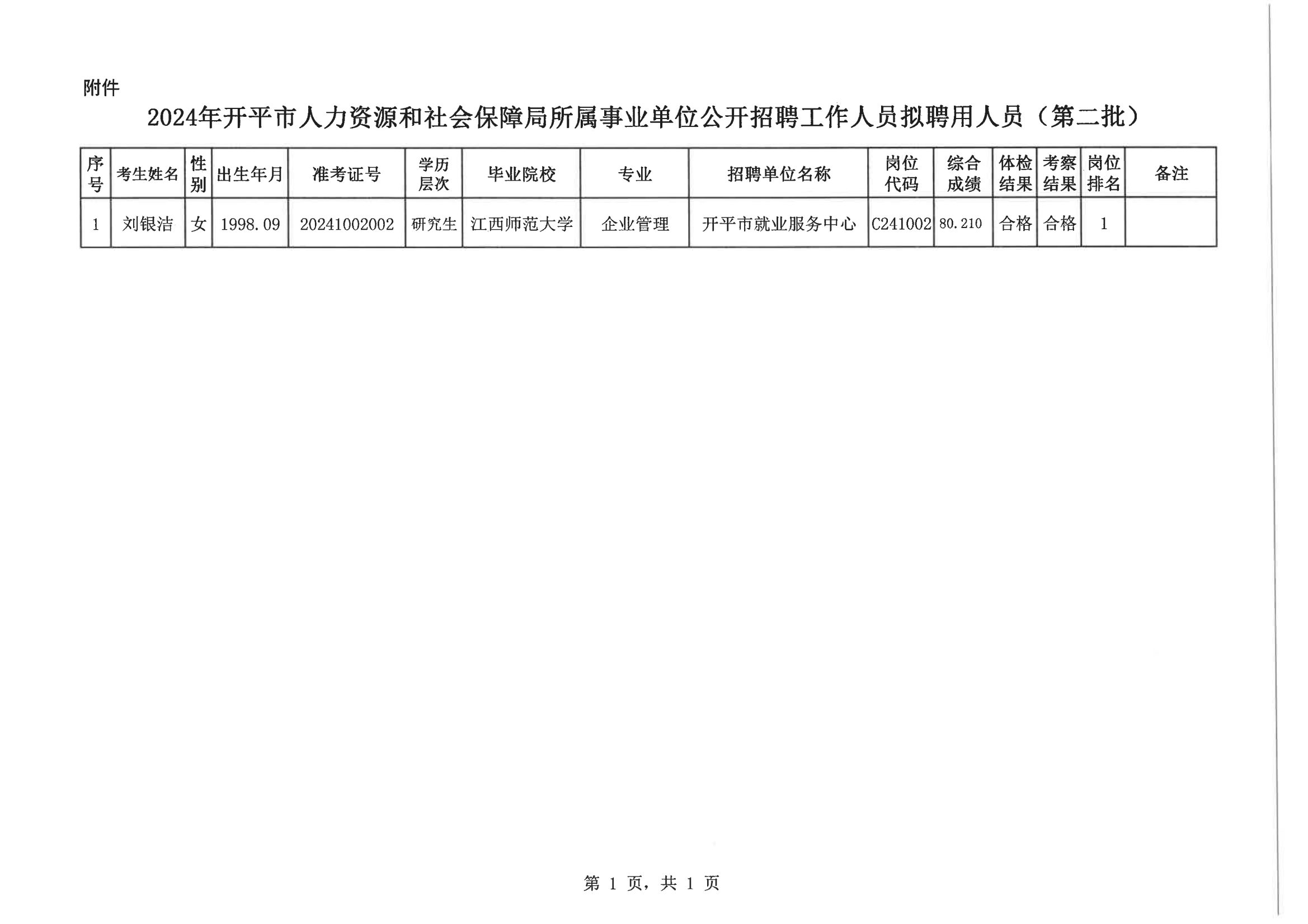 0--开平市人力资源和社会保障局公示报送呈批表（网上公示）20200901_02.png