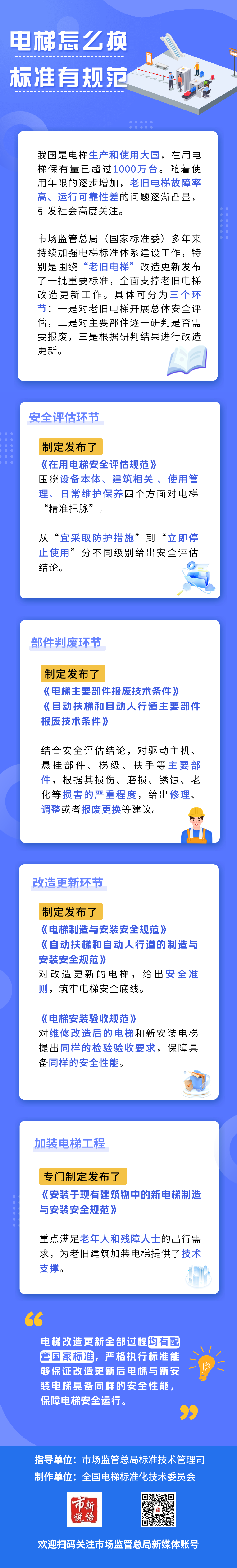 电梯怎么换.png