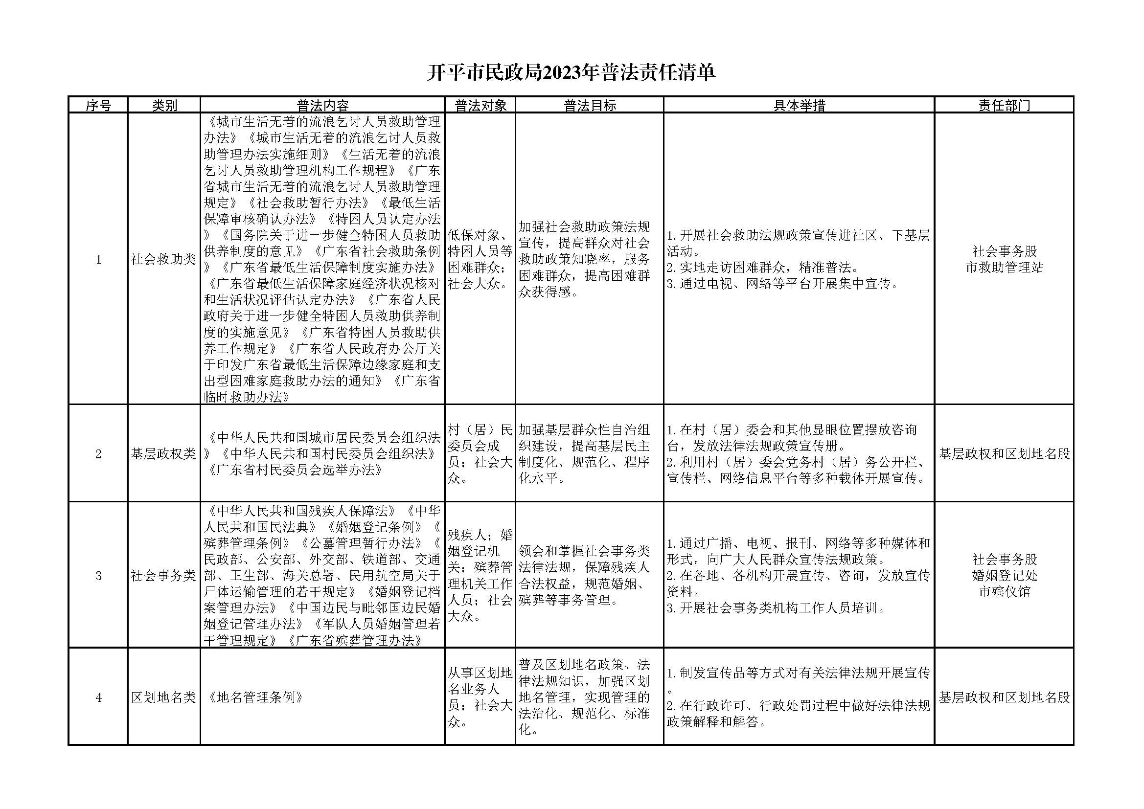 1.3.1 开平市民政局2023年普法责任清单_页面_1.jpg