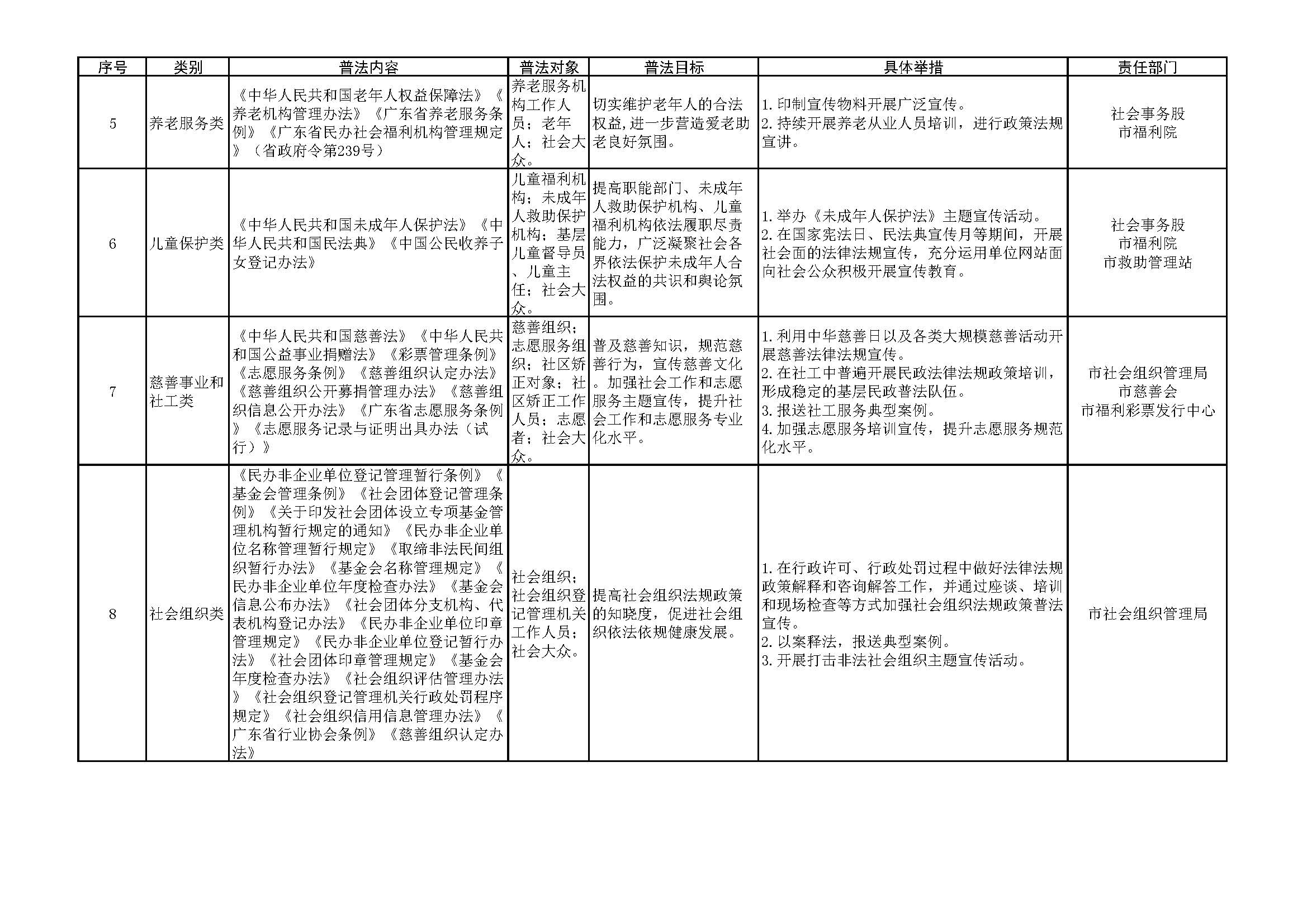 1.3.1 开平市民政局2023年普法责任清单_页面_2.jpg