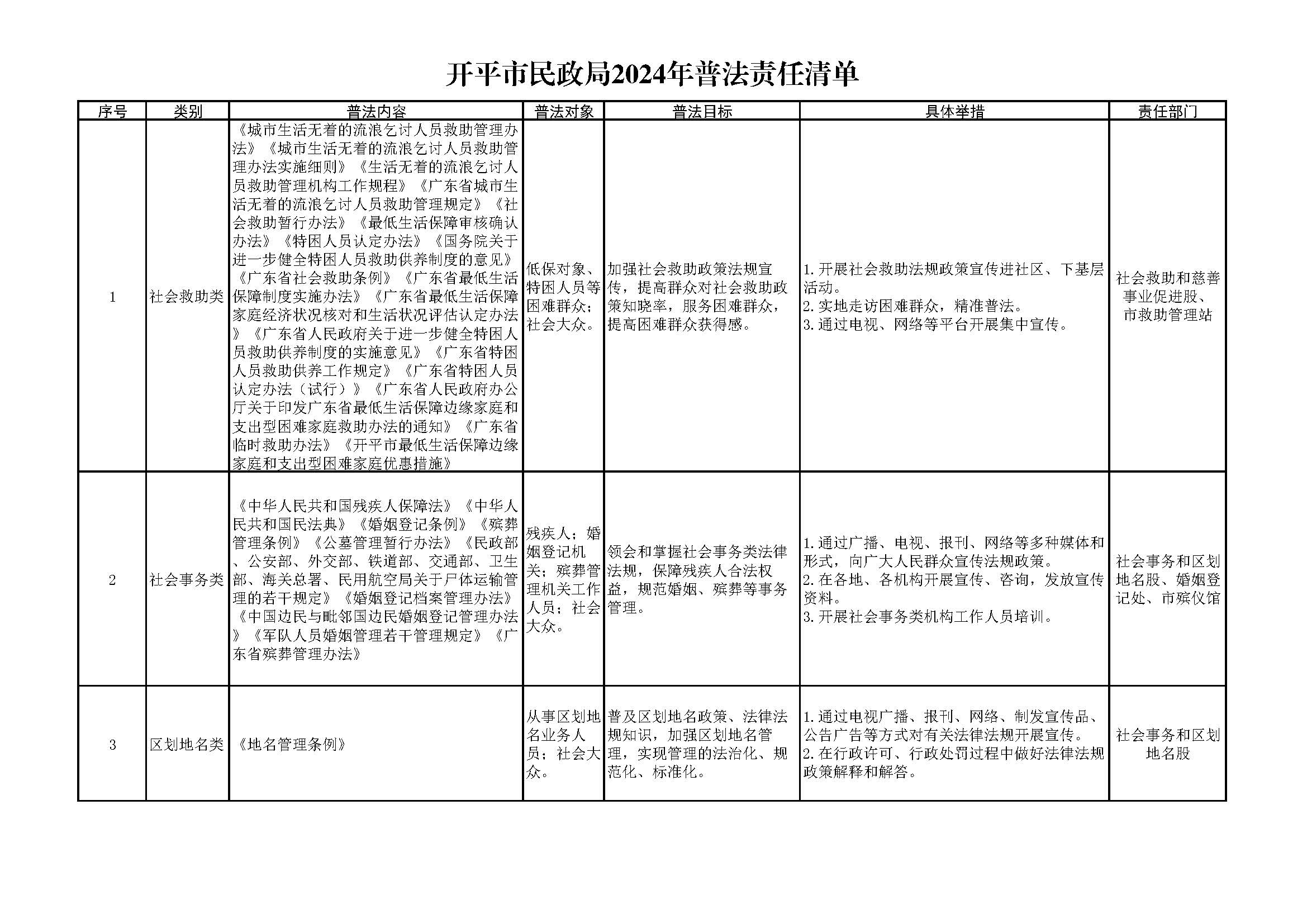 开平市民政局2021-2024年普法责任清单_页面_1.jpg