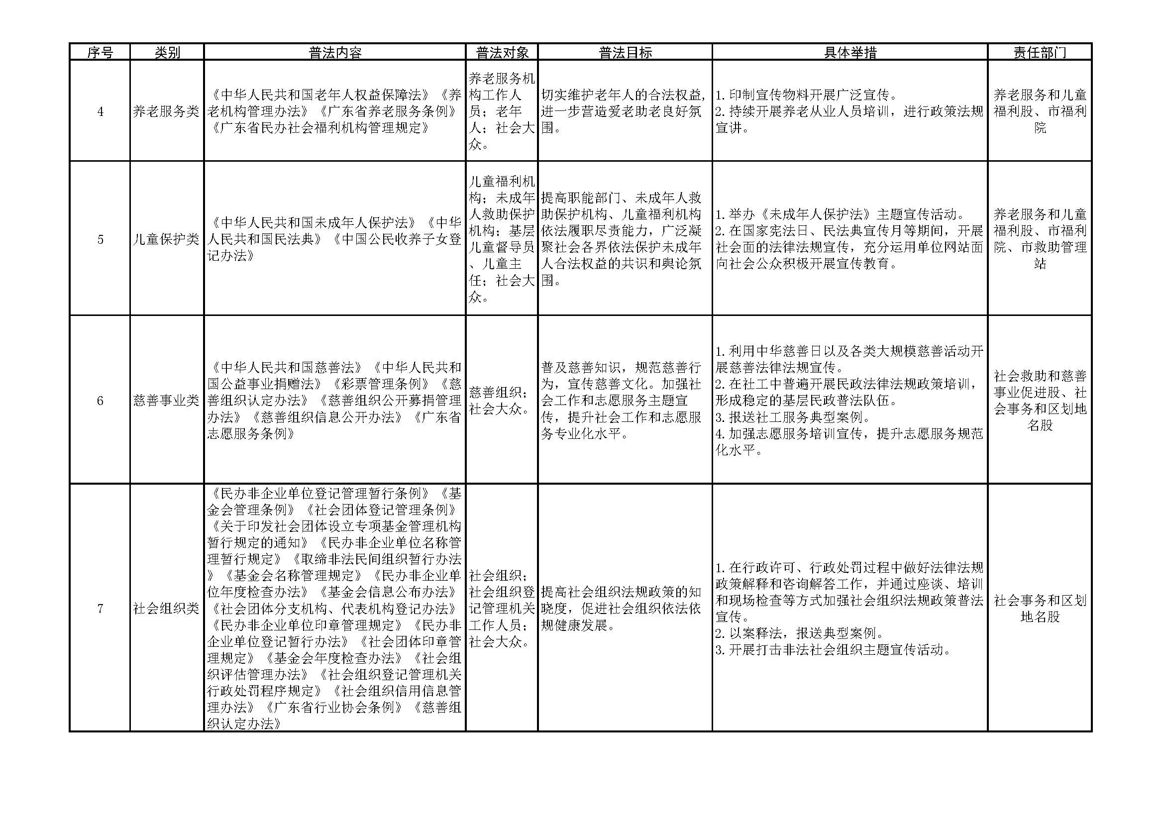 开平市民政局2021-2024年普法责任清单_页面_2.jpg