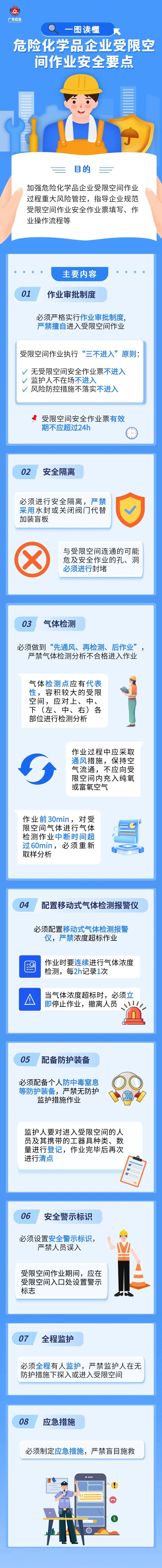 危险化学品企业受限空间作业安全要点-3.jpg