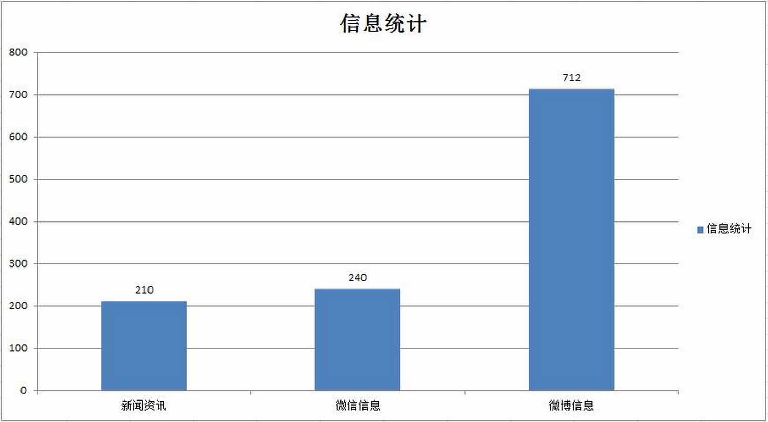 图2：翠山湖网站、微信、微博的信息发布统计.jpg