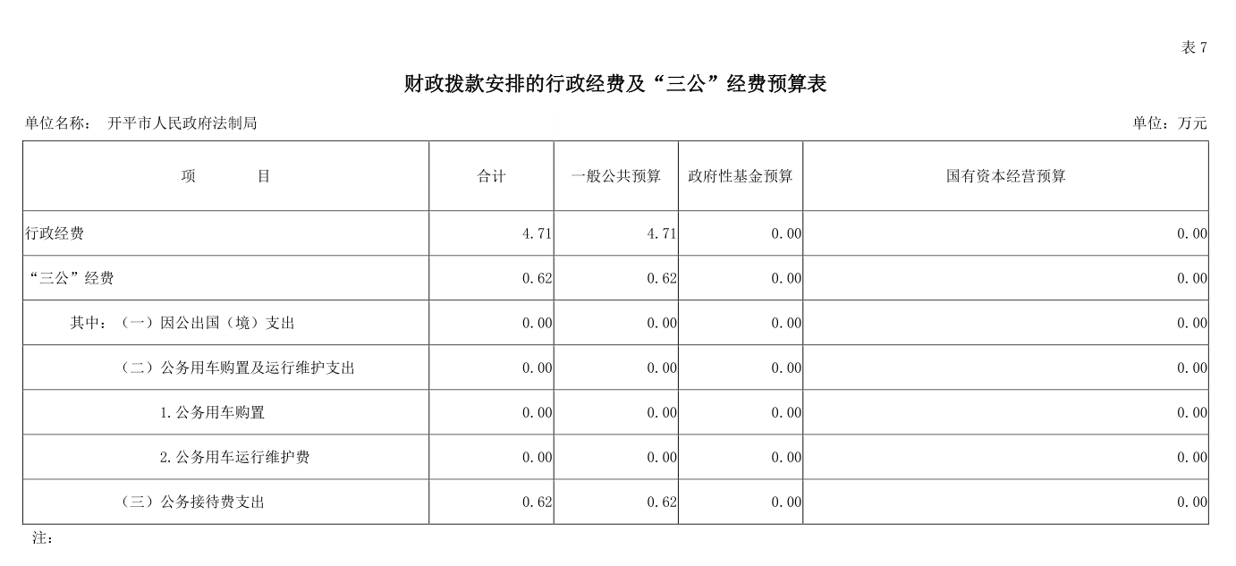 十大足彩平台法制局财政拨款安排的行政经费及“三公”经费预算表[S9JV.png