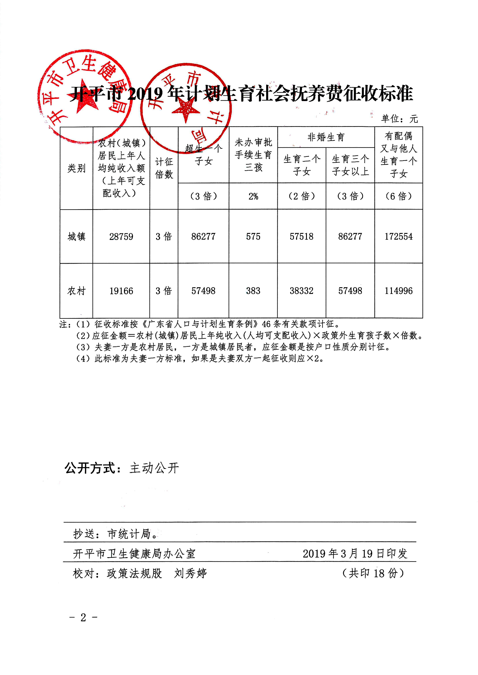 开卫字[2019]86号_关于印发《开平市2019年计划生育社会抚养费征收标准》的通知0001.jpg